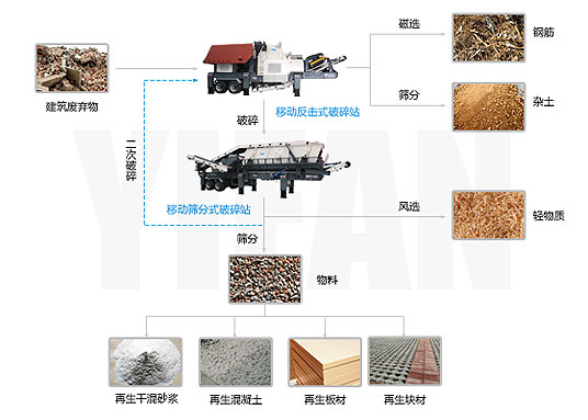 建筑垃圾處理