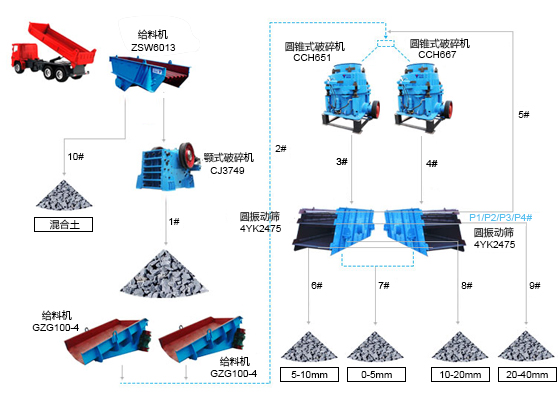 制砂生產(chǎn)線簡(jiǎn)易流程圖